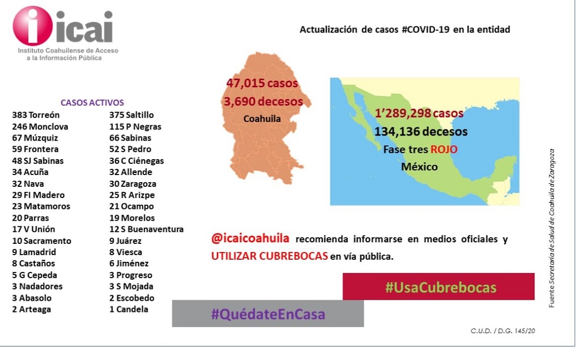 Estadísticas Coahuila Covid-19 ICAI